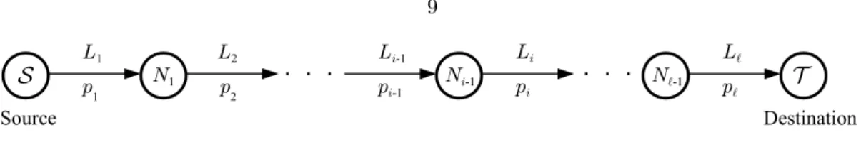 Figure 2.1: Multi-hop line network