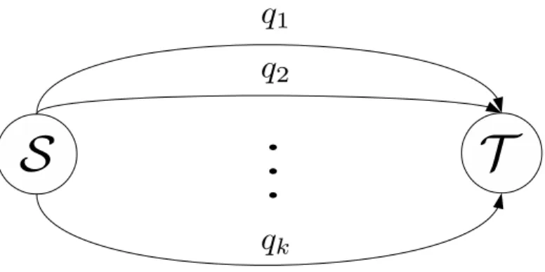 Figure 2.3: A network of k parallel erasure links with erasure probabilities q 1 , . 