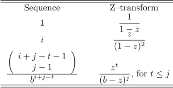Table 2.2: Some pairs of functions along with their Z–transforms Sequence Z–transform 1 1 1 − z i z (1 − z) 2   i + j − t − 1 j − 1  b i+j −t z t(b − z) j , for t ≤ j