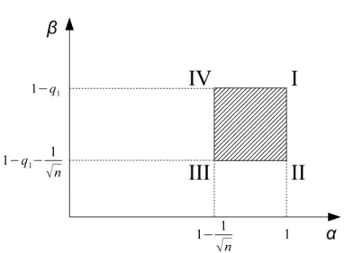 Figure 2.4: The region N where function g(α, β) is deﬁned on.
