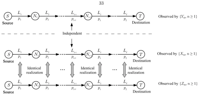 Figure A.1: Multi-hop network with the corresponding Markov chains