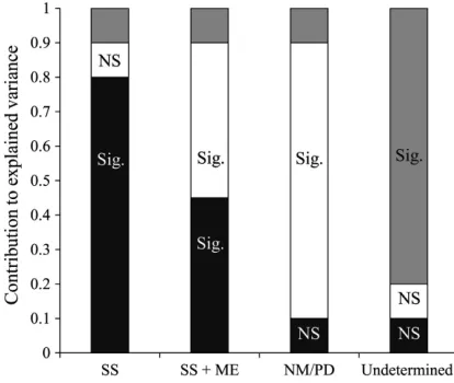 Fig. 1. A hypothetical illustration of the variance 