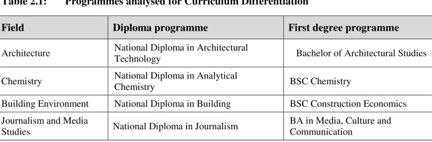 Table 2.1:  Programmes analysed for Curriculum Differentiation 