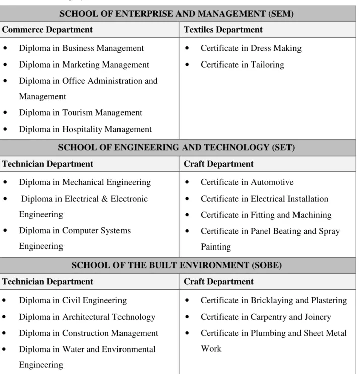 Table 4.3:  The polytechnic’s academic structure 