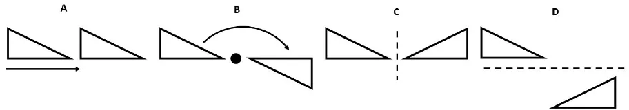 Figure 1: Symmetry operations – (A) Transition, (B) Rotation, (C) Reflection, (D) Glide reflection (adapted from Hann 2012) 