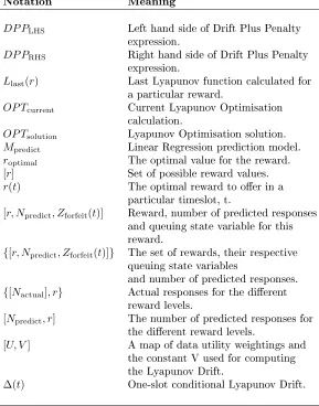 Table 4.1: Additional Notations for Reward Computation Algorithm