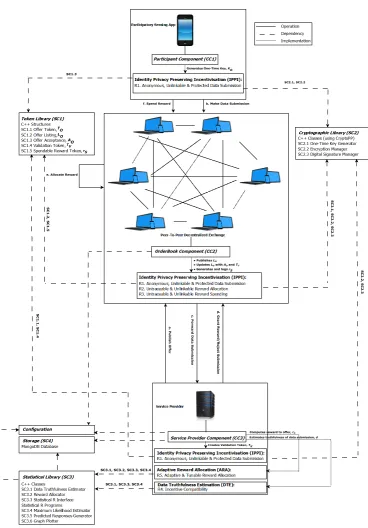 Figure 5.1: Implementation of the PAI Approach