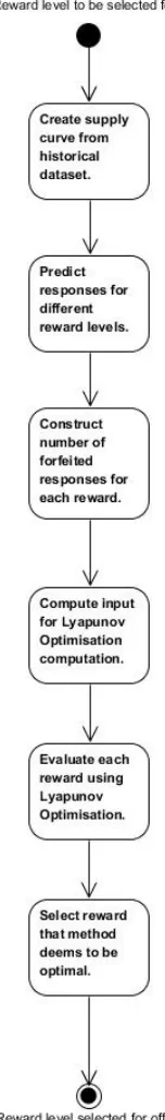 Figure 4.5: ARA Operation