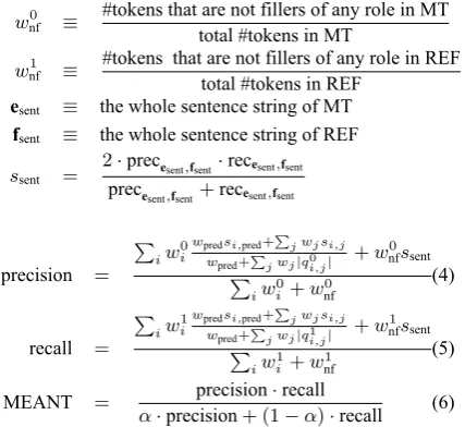 Table 1 shows the document-level Pearson’s scorecorrelation and table 2 shows the sentence-levelKendall’s rank correlation with human preferencesof the improved version of MEANT with the pre-vious version of MEANT (Lo et al., 2014) onWMT2014 metrics task t