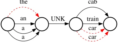 Figure 1: System A: the black cab ; System B: anred train ; System C: a orange car ; System D: agreen car ; Reference: the blue car .