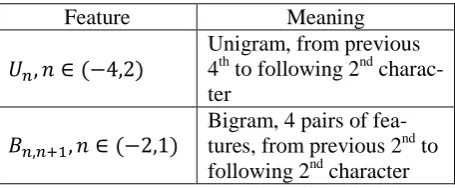 Table 1: Feature set for measuring vertices simi-larity in graph construction and training CRF model