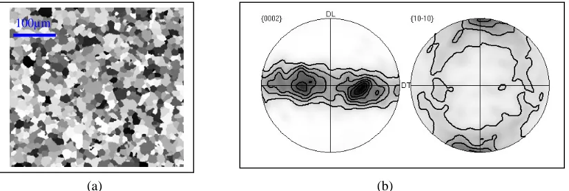 Fig. 1: (a) crystalline orientations obtained by EBSD (b) Texture obtained on the same area (density 0.94, DL = rolling direction, DT = transverse direction) 
