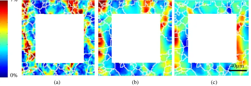 Fig. 6: Comparison of the axial strain field (a) measured by microextensometry and calculated with (b) experimental boundary conditions and (c) homogeneous strain boundary conditions  