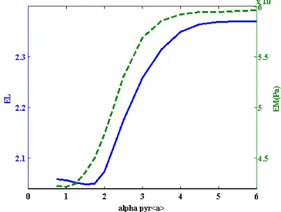 Table 3: Parameters used for the pre-identification  
