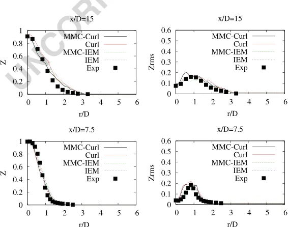 FiguresUNCORRECTED PROOFfor three different particle loadings. Figureas comparison. These figures allow a qualitative assessment, and MMC (both with IEMand Curl’s), yields a somewhat more realistic scatter in temperature with fewer realizationsabove equili