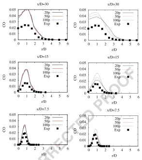 Fig. 10UNCORRECTED PROOF Radial profiles of CO at different axial locations with MMC-IEM (left) IEM(right)