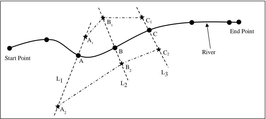 Figure 4 Conceptual Model for Predicting Flood Extent 