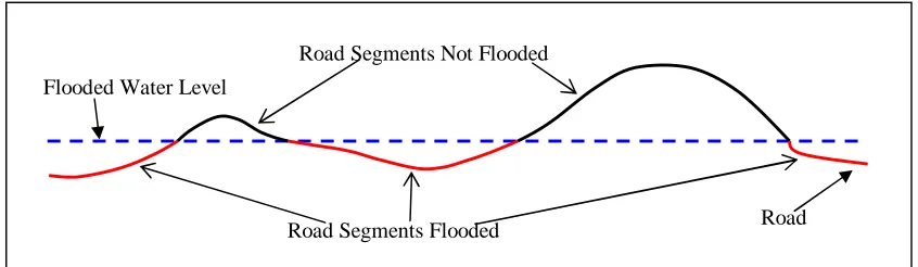 Figure 5 Conceptual Model for Identifying Flooded Road Segments 