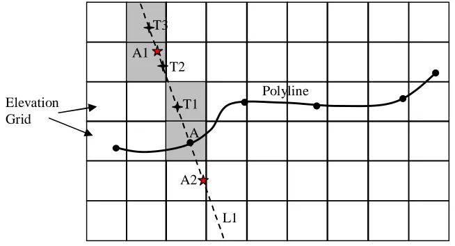 Figure 8 Identifying Points with Target Elevation 