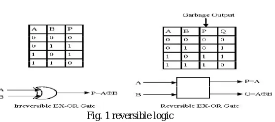 Fig. 3 shows a 3*3 Fredkin gate. The input vector is I (A, B, C) and the output vector is O (P, Q, R)