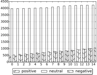 Table 1: Polarity classiﬁcation results.