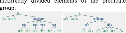 Table 2: chunking-based CE extraction process5
