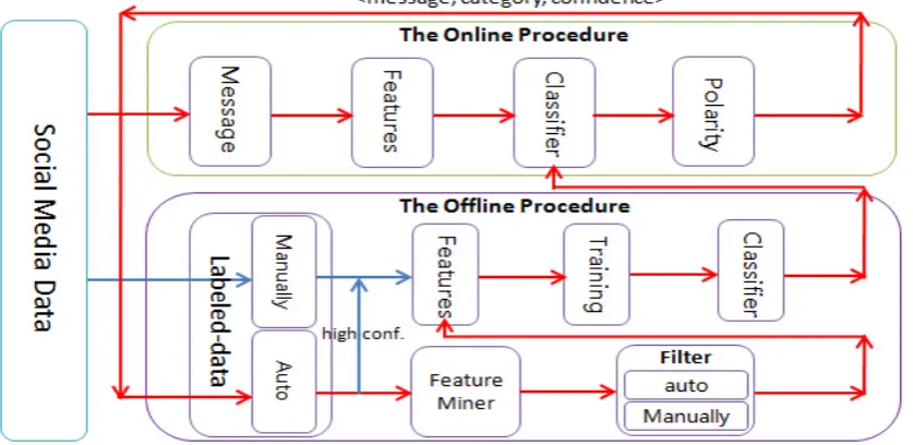 Figure 2: The online methods of MAS.