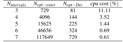 Table 3: Test case 1; results with 4 samples in the partialBelief curve.NNNcpu cost%