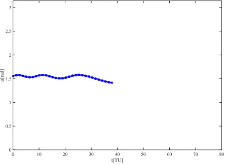 Fig. 8. Trajectories corresponding to the 4 selected points on the Pareto front