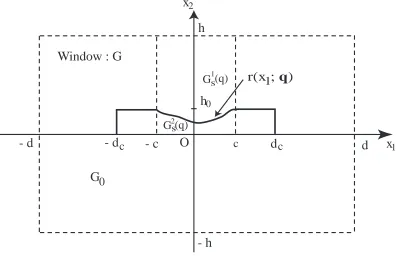 Figure 6: The unknown damage function