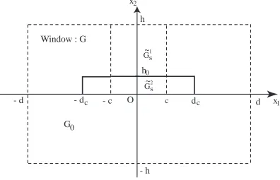 Figure 7: Refence domains