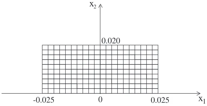 Figure 10: The decomposition of sample material