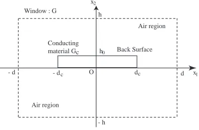 Figure 2: Inspection Area