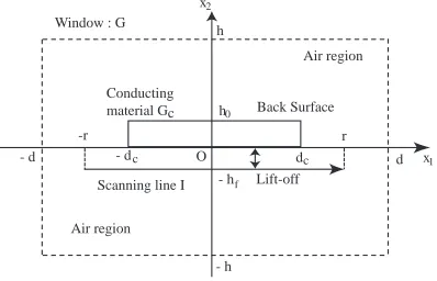Figure 4: Scanning procedures