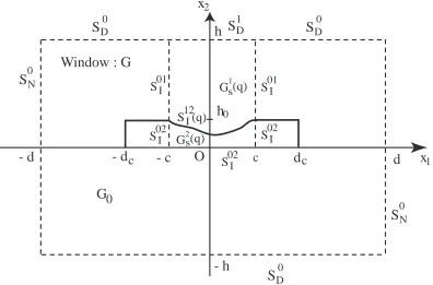 Figure 5: Domain decomposition