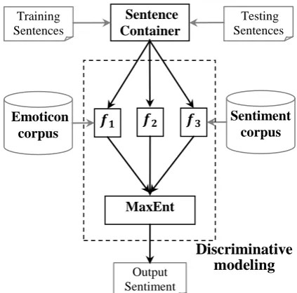 Figure 1. Flowchart of the CMSC system.  