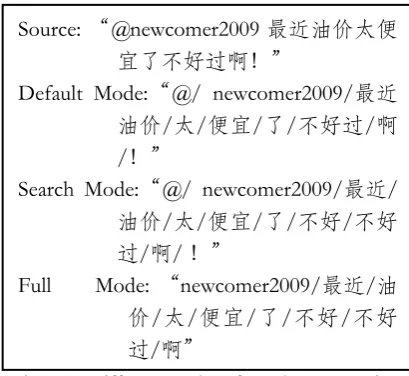 Figure 4. The combinations of features. 