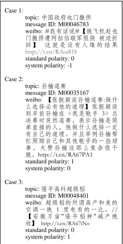 Figure 6. Error examples. 