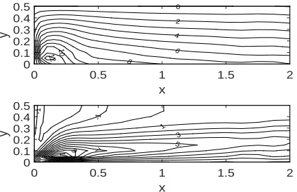 Figure 7: Flow of ﬁbre suspensions between two parallelplates: The distribution of shear stress (Top ﬁgure) and theﬁrst normal stress difference (Bottom Figure) in ﬂow withkf = 10.