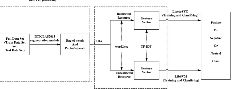 Fig. 2. The general framework of our system