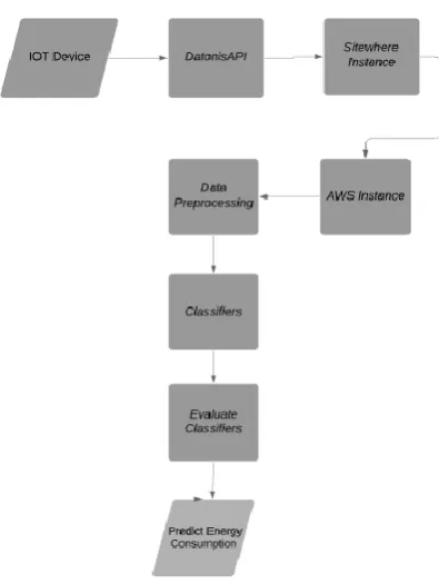 Fig -7: System Flow Diagram 