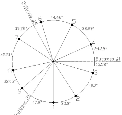 Figure 2. Sensor locations 