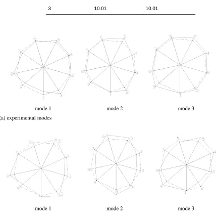 Table 1. Extracted resonant frequencies 