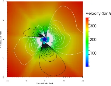 Fig. 2: A plot of the wind velocity of the star τFaresof radial magnetic ﬁeld ranging from -0.2 to +0.2 Gauss, with white indicating positive ﬁeldand black indicating negative ﬁeld