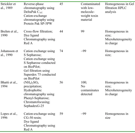 Table 1 (continued)