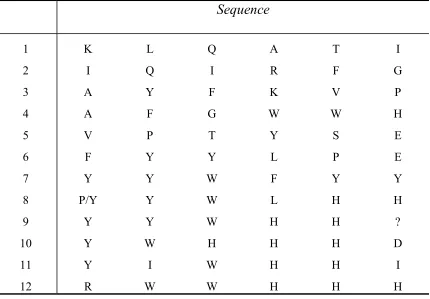 Table 4: Sequences deduced from the second library