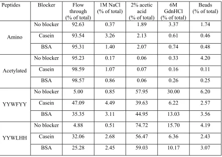 Table 8: Competitive secondary screening