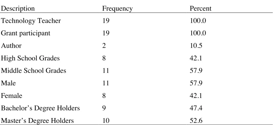 Table 8 Summary of Demographic Information on Expert Panel