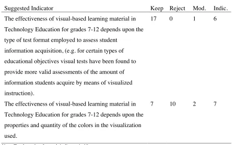 Table 9 (Continued)