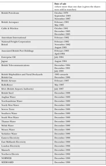 Table 12.1:  The UK’s Major Privatisations, 979-987